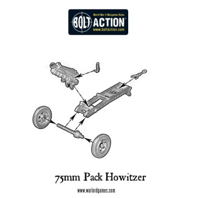 Zoom bild av Australian 75mm pack howitzer (Pacific) Warlord Games