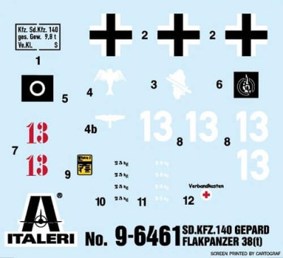 Zoom bild av 96461 Sd. Kfz. 140 Flakpanzer 38(t) Gepard 1:35 Italeri
