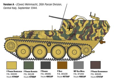 Zoom bild av 96461 Sd. Kfz. 140 Flakpanzer 38(t) Gepard 1/35 Italeri