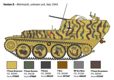 Zoom bild av 96461 Sd. Kfz. 140 Flakpanzer 38(t) Gepard 1:35 Italeri