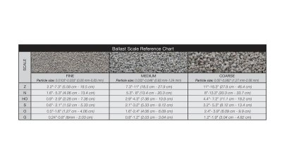 Zoom bild av Ballast Scale Chart Woodland Scenics
