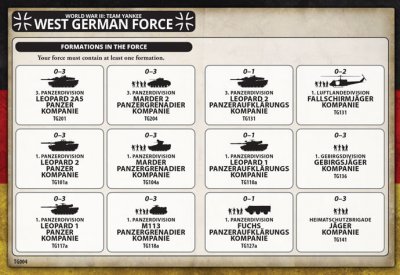 Zoom bild av West German Starter - Panzeraufklärungs Kompanie