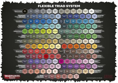 Zoom bild av The Flexible colour Triad System The Army Painter