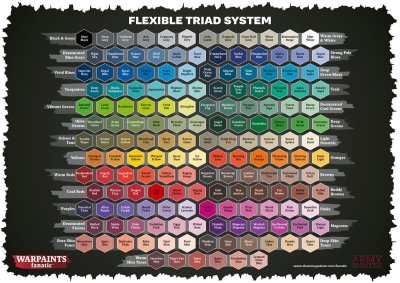 Zoom bild av The Flexible colour Triad System The Army Painter