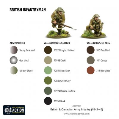 Zoom bild av British & Canadian Army Infantry (1943-45)