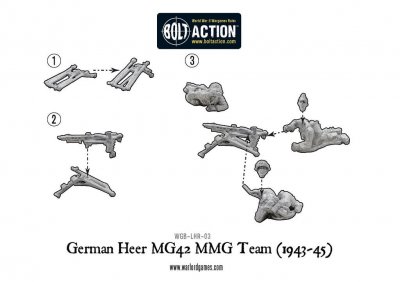 Zoom bild av German Heer MG42 MMG Team (1943-45)