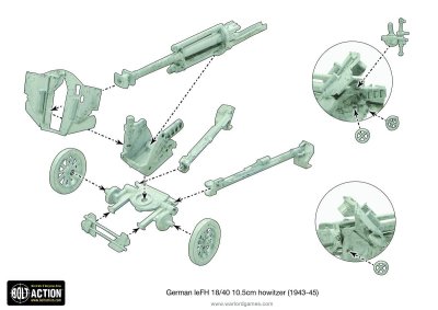 Zoom bild av German Heer leFH 18/40 10.5cm howitzer (1943-45) 28mm Bolt Action Warlord Games